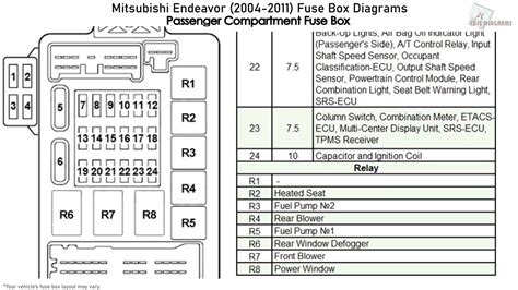 Fuse Box Diagram Mitsubishi Endeavor (2004